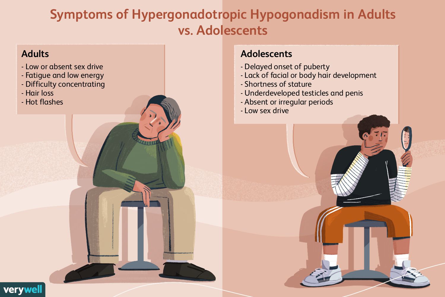 Hypogonadism
